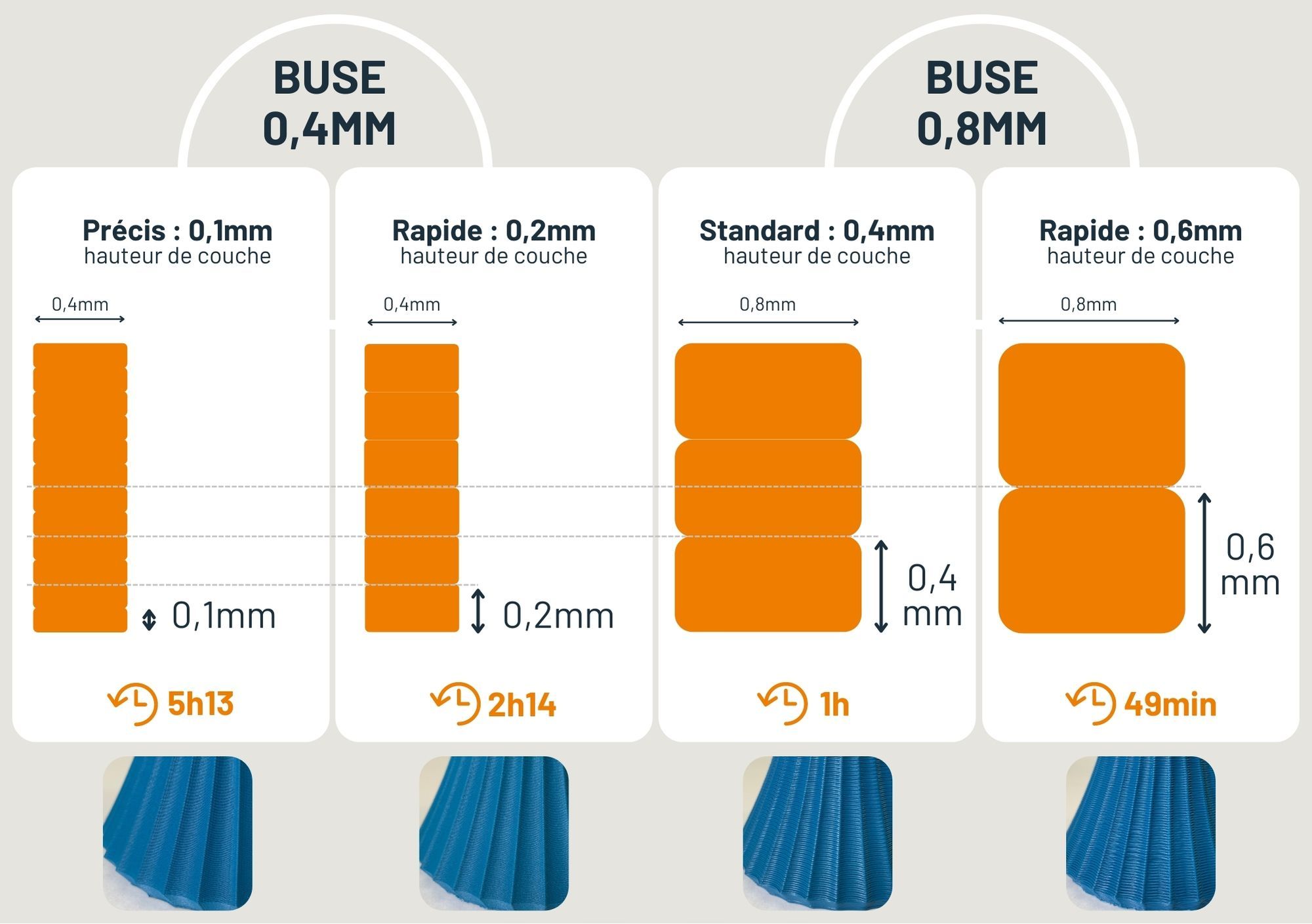 Imprimer en buse 0,8mm : les principaux avantages