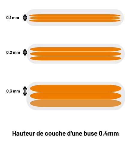 Hauteur-de-couche-impression-3D