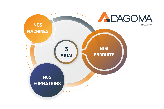 solution-education-3-axes-dagoma