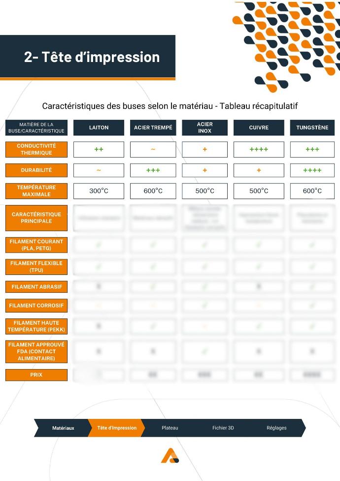 Teaser-tableau-guide-caractéristiques-buses-d-impression-3D