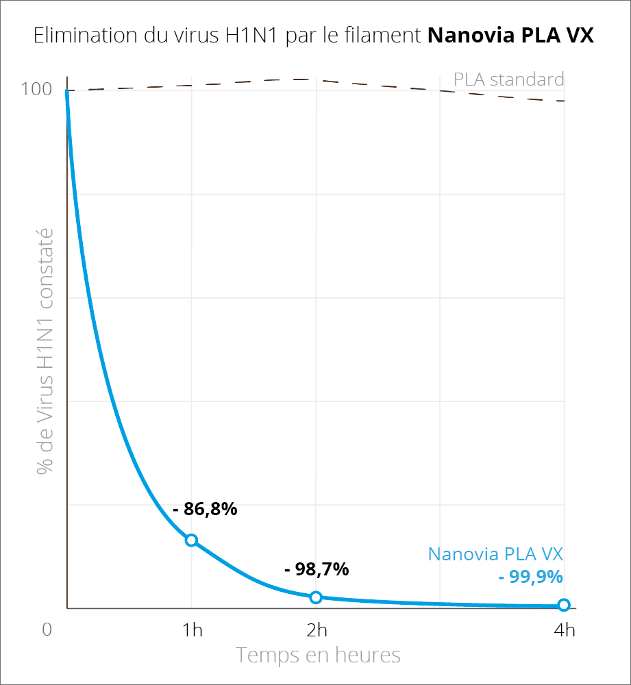 PLA VX_Noir_Technique_Nanovia_DKU009530_graph