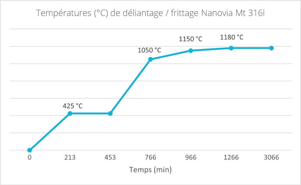 Mt-316-L-Gris-Technique-Nanovia-DKU008605-graph1.png