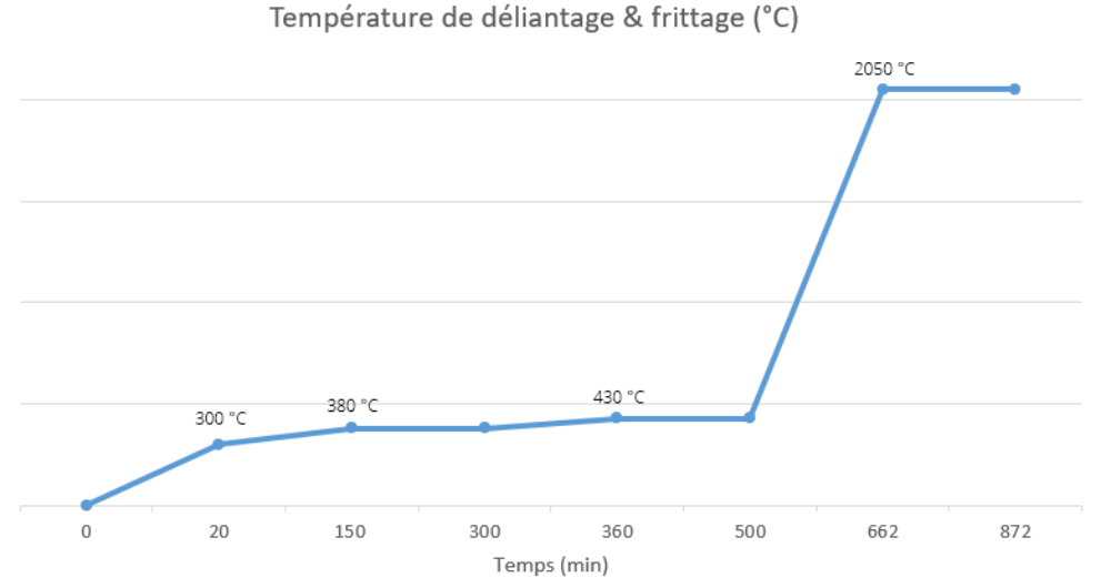 Cr-Si-C-Gris-Technique-Nanovia-DKU009478-graph.png