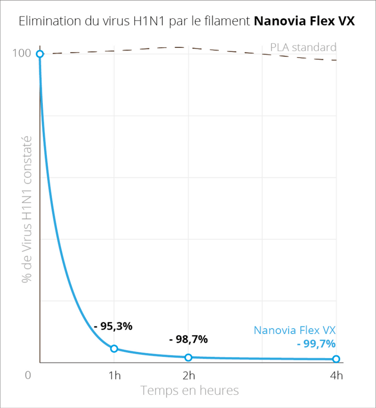 Flex-VX-Noir-Flexible-Nanovia-DKU009560-graph.png