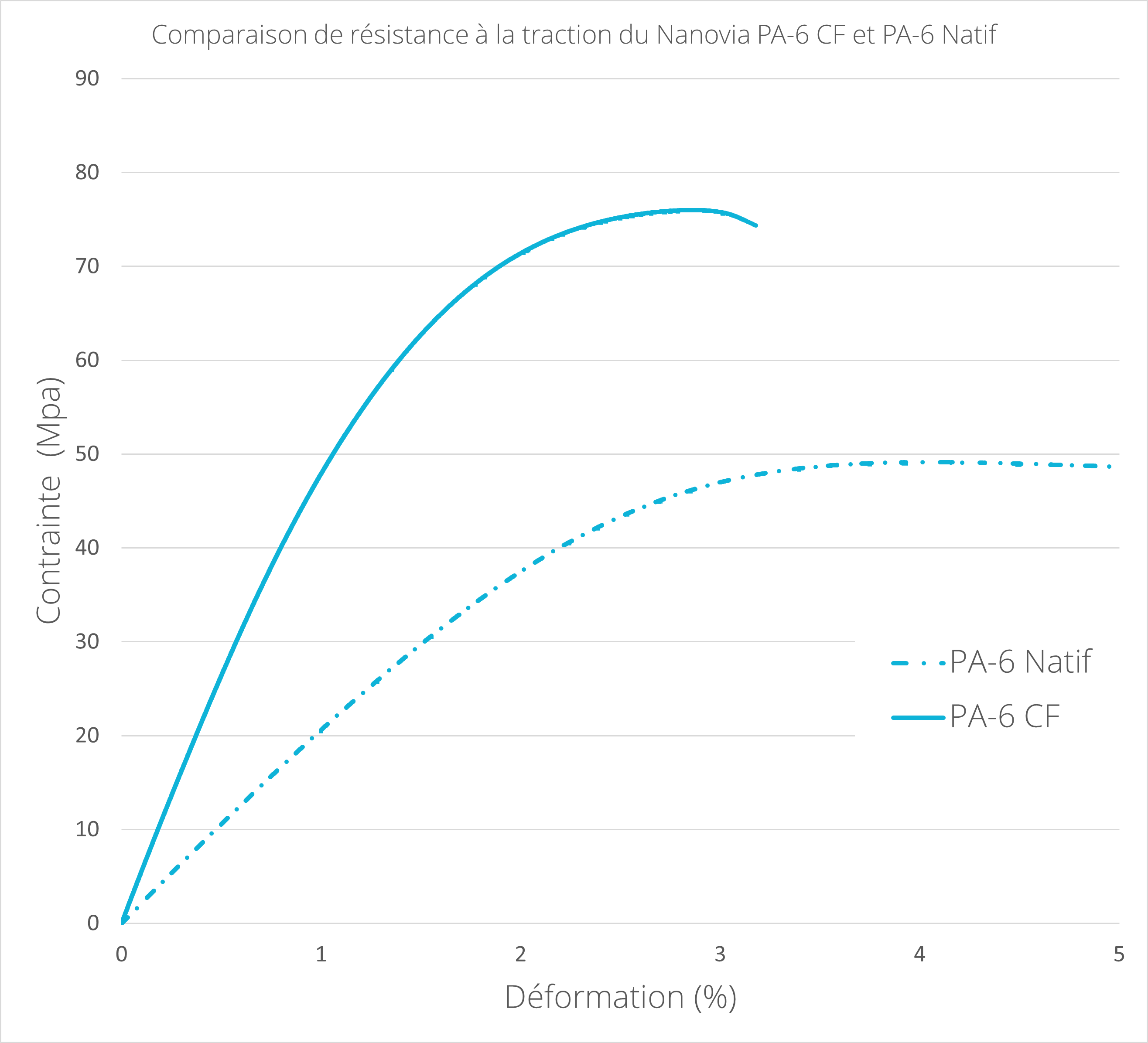 PA-6 CF_Noir_Technique_Nanovia_DKU009572_graph