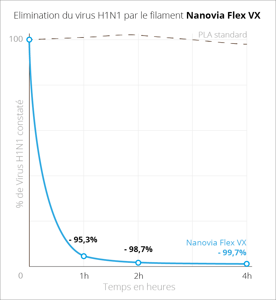 Flex VX_Noir_Flexible_Nanovia_DKU009482_graph