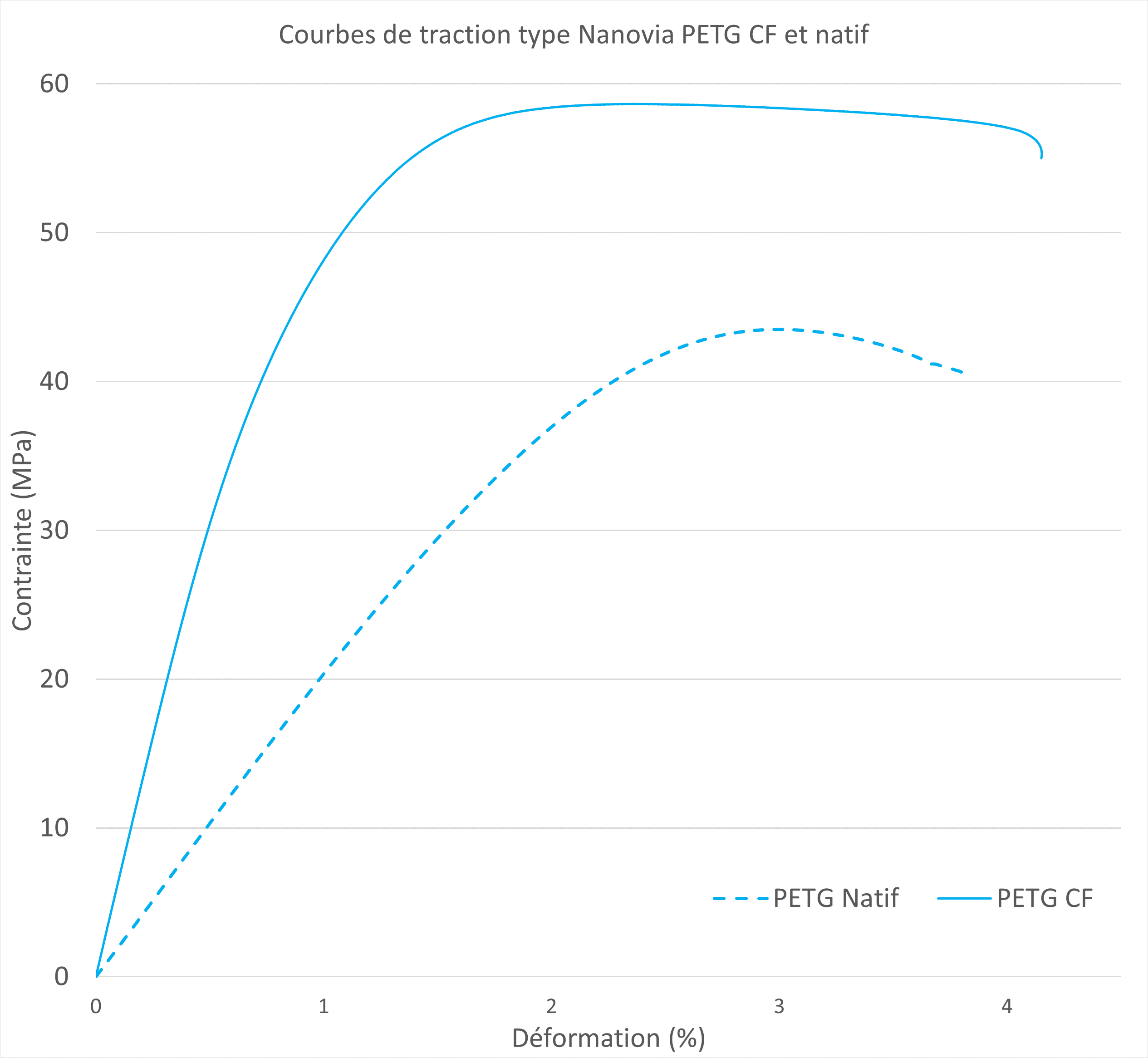 PETG CF_Noir_Technique_Nanovia_DKU009518_graph